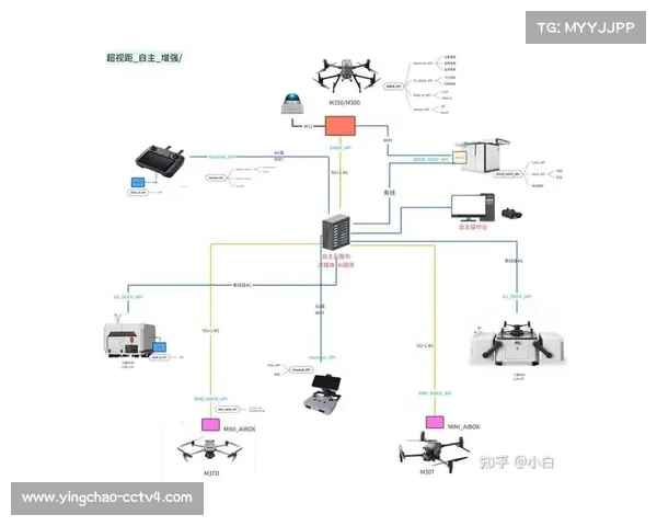 当前阶段超高清信号链路普及 确保了不同环境采集端画面高度对齐 当前阶段超高清信号链路普及 确保了不同环境采集端画面高度对齐